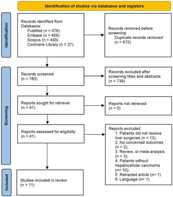 Preoperative C-reactive protein to albumin ratio may be a good prognostic marker in patients undergoing hepatectomy for hepatocellular carcinoma: a meta-analysis